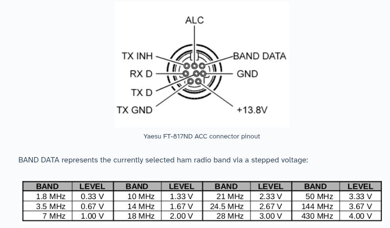 Yaesu FT-817ND / FT-818 ACC connector pinout