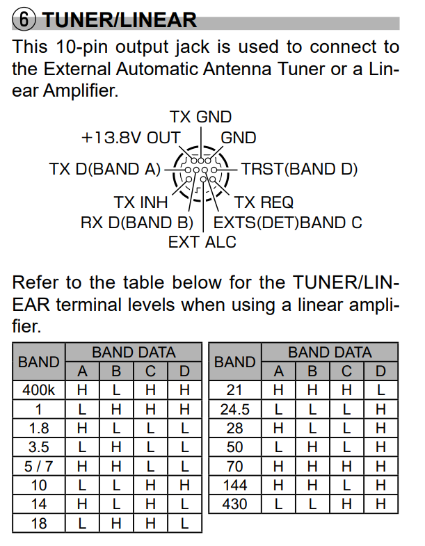 FT-991 TUNER/LINEAR 10-pin jack pinout and BAND A–D data table