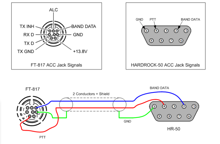 FT-817 ACC to amplifier cable wiring reference